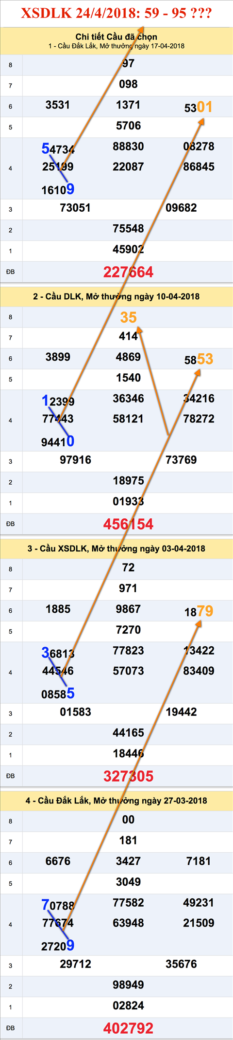 Tham khao an so XSDLK 24-4-2018 Tham khao an so XSDLK 24-4-2018